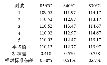 CHJT Surface tension: Maximum bubble pressure method CHJT Surface tension: Maximum bubble pressure method