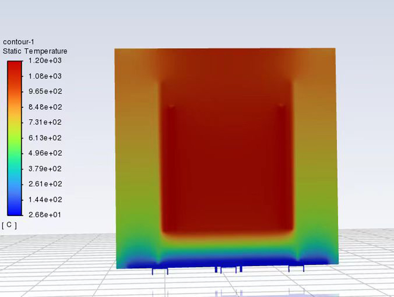 Vacuum Heat Treatment Equipment Temperature Simulation Diagram Vacuum Heat Treatment Equipment Temperature Simulation Diagram
