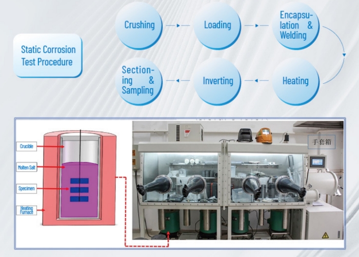 static-molten-salt-corrosion-evaluation-system.jpg static-molten-salt-corrosion-evaluation-system.jpg