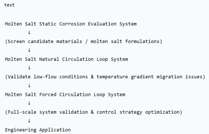 technical-validation-chain.jpg technical-validation-chain.jpg
