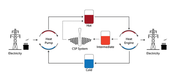working-principle-of-molten-salt-energy-storage.jpg working-principle-of-molten-salt-energy-storage.jpg